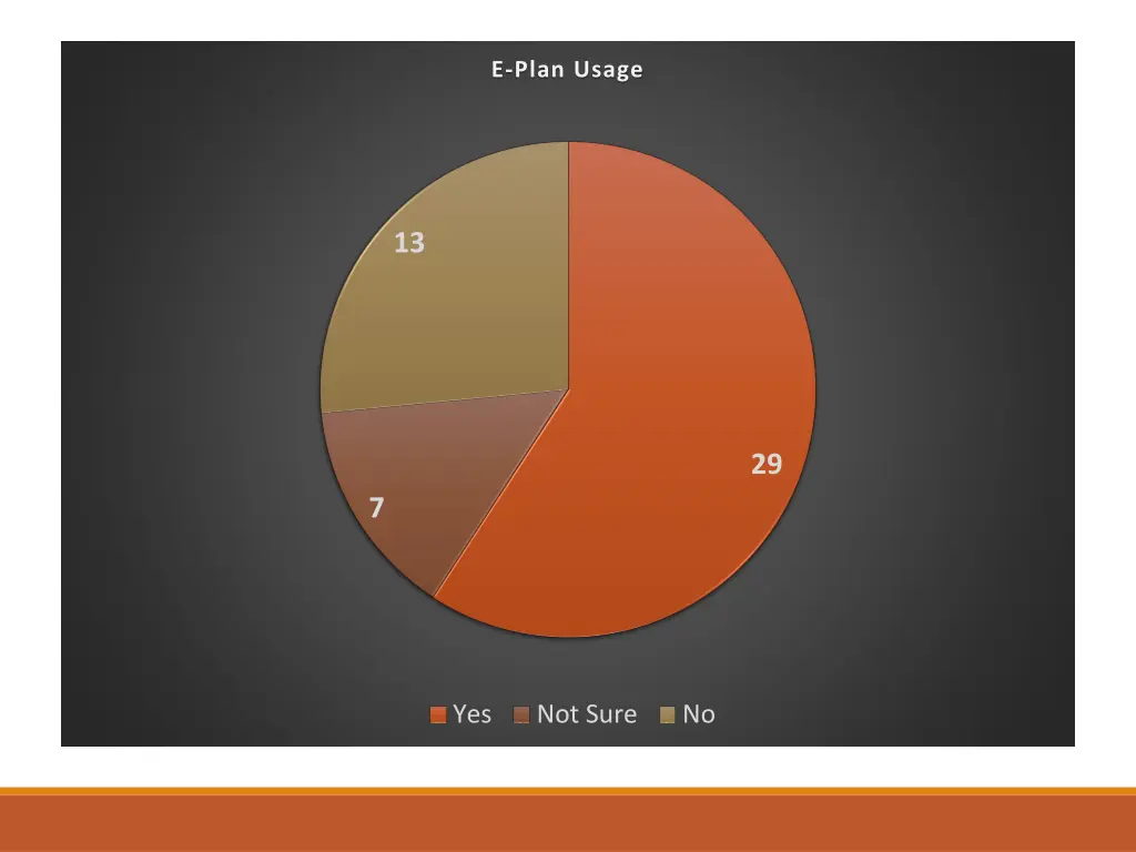 e plan usage