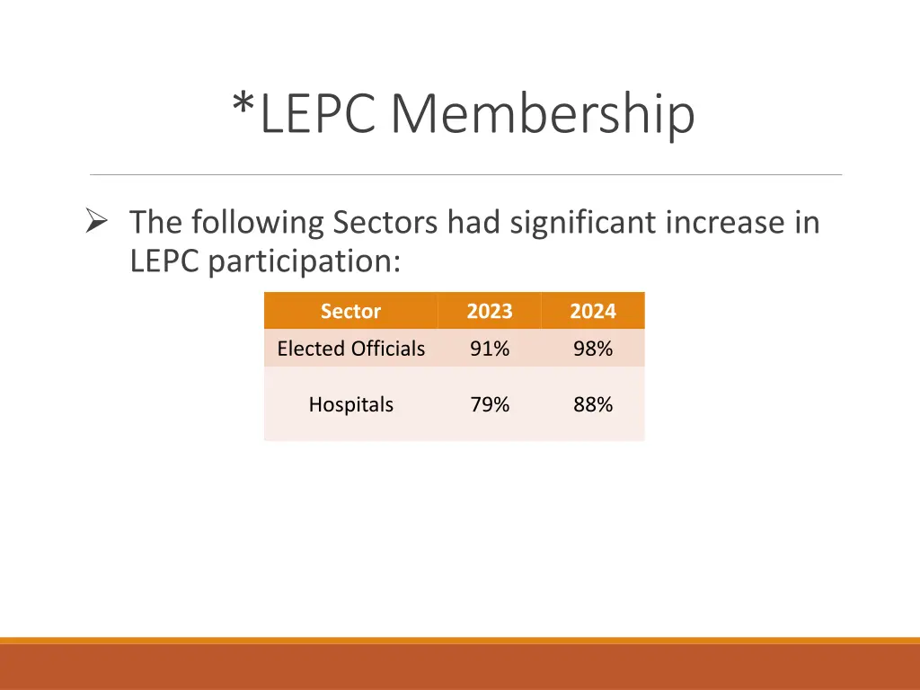lepc membership 1