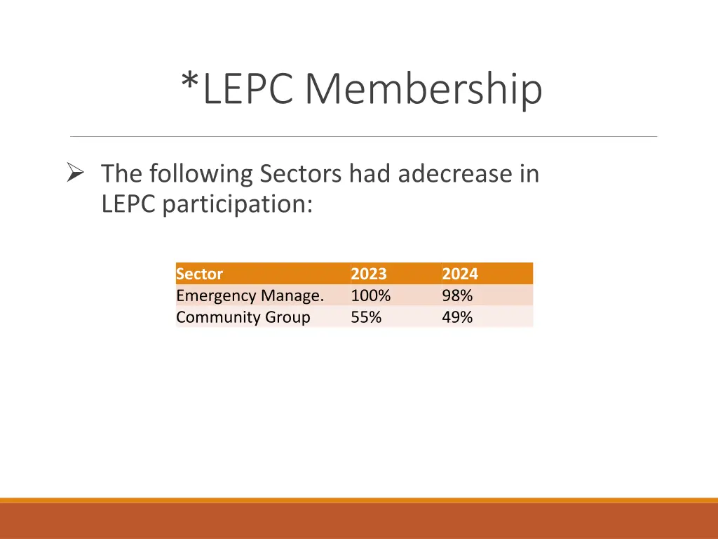 lepc membership 2