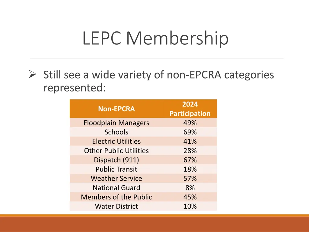 lepc membership 3