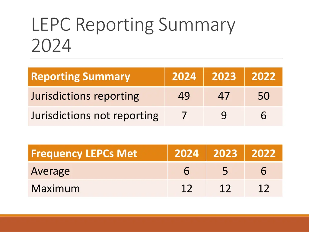 lepc reporting summary 2024