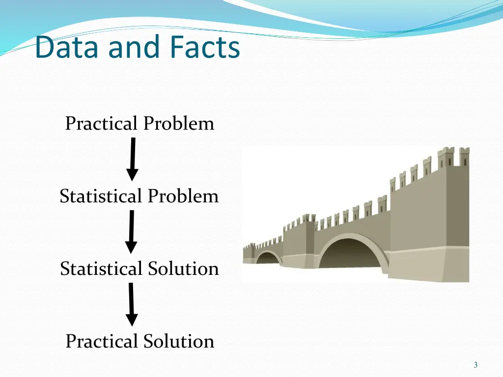 data and facts