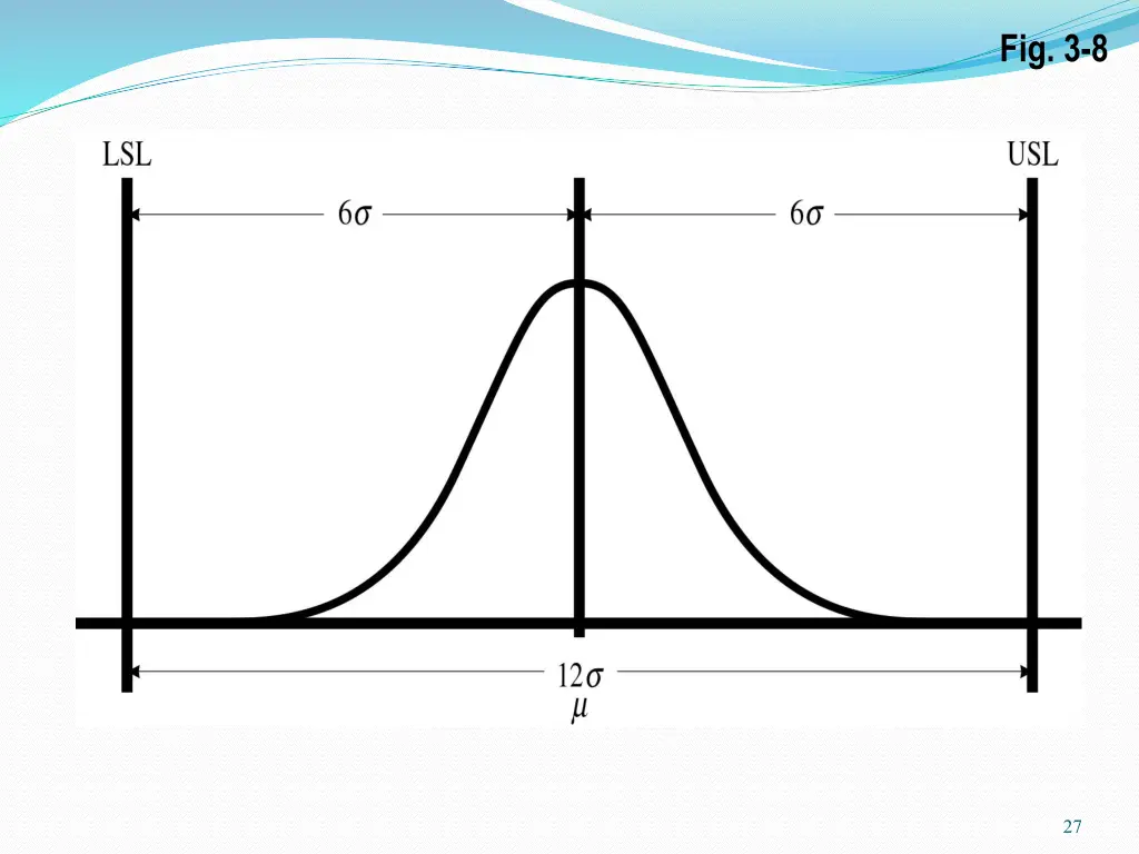 fig 3 8