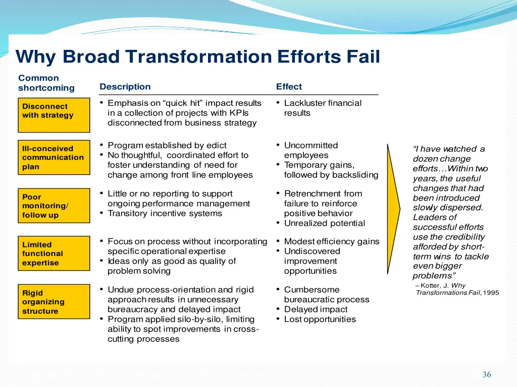 why broad transformation efforts fail