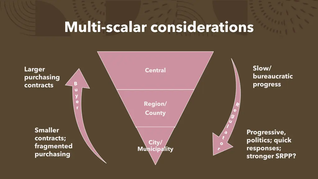 multi scalar considerations
