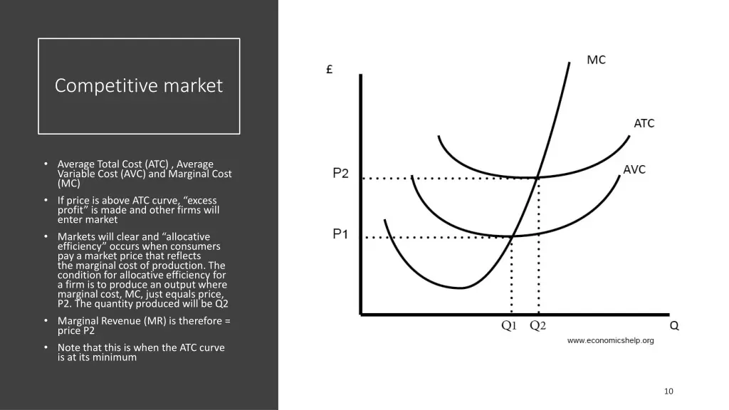 competitive market