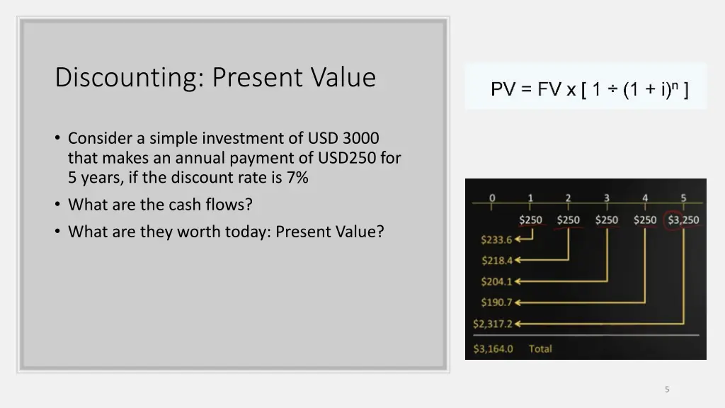 discounting present value