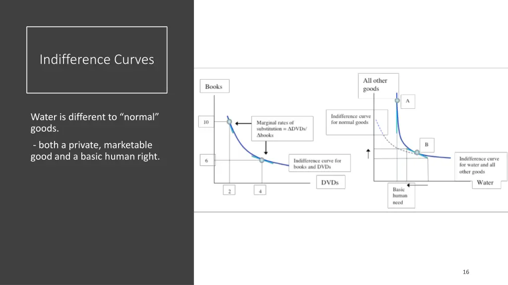 indifference curves