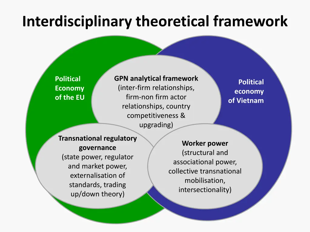 interdisciplinary theoretical framework