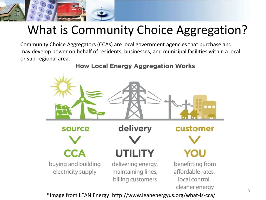what is community choice aggregation