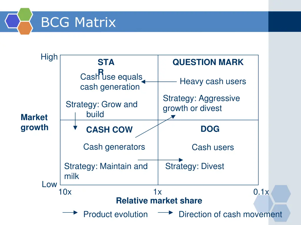 bcg matrix