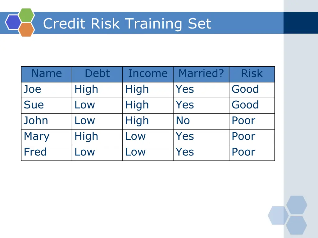 credit risk training set