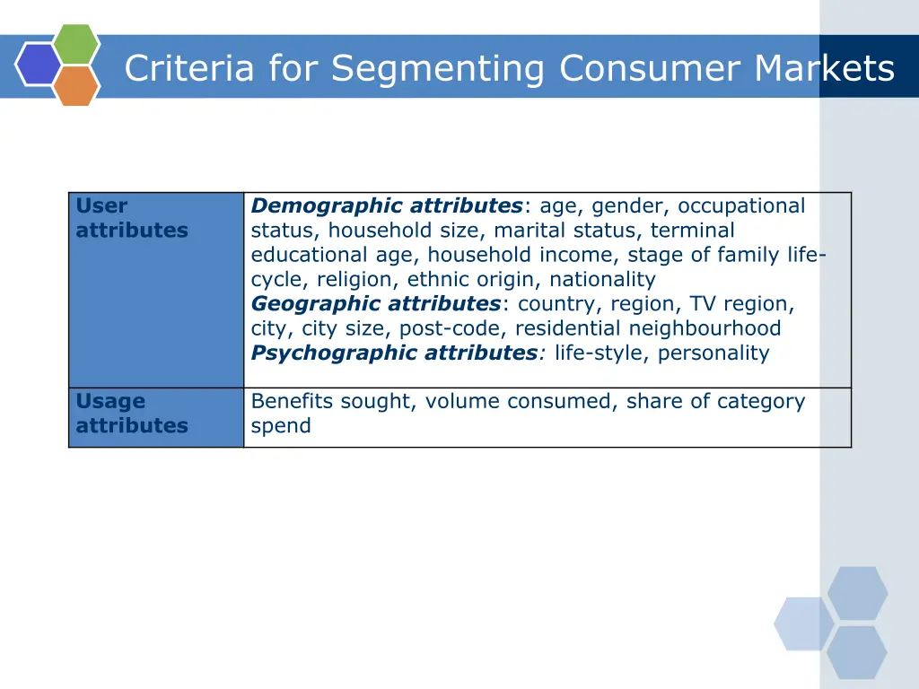 criteria for segmenting consumer markets