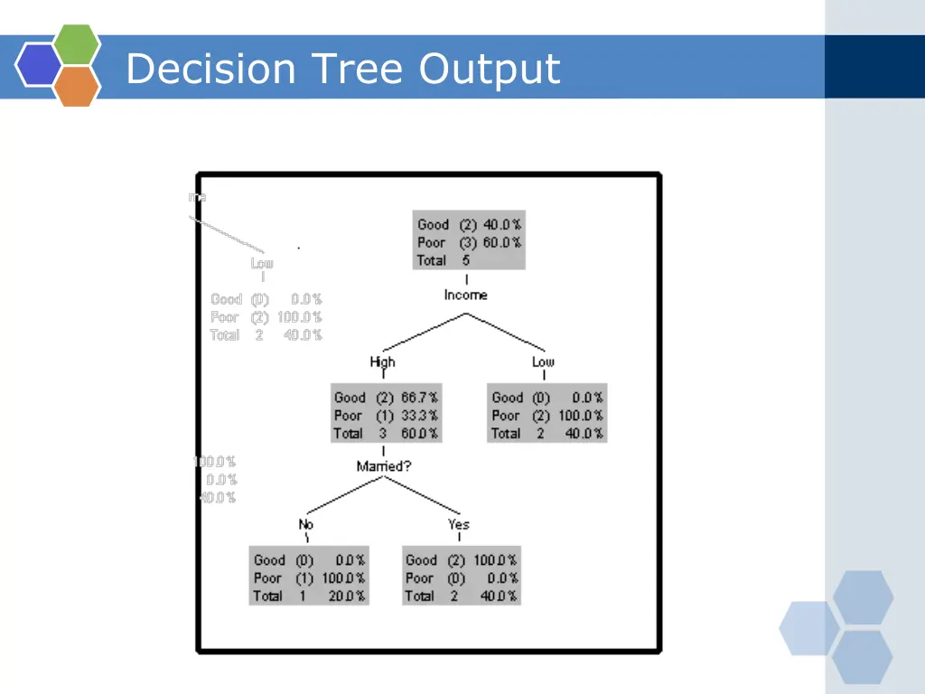 decision tree output