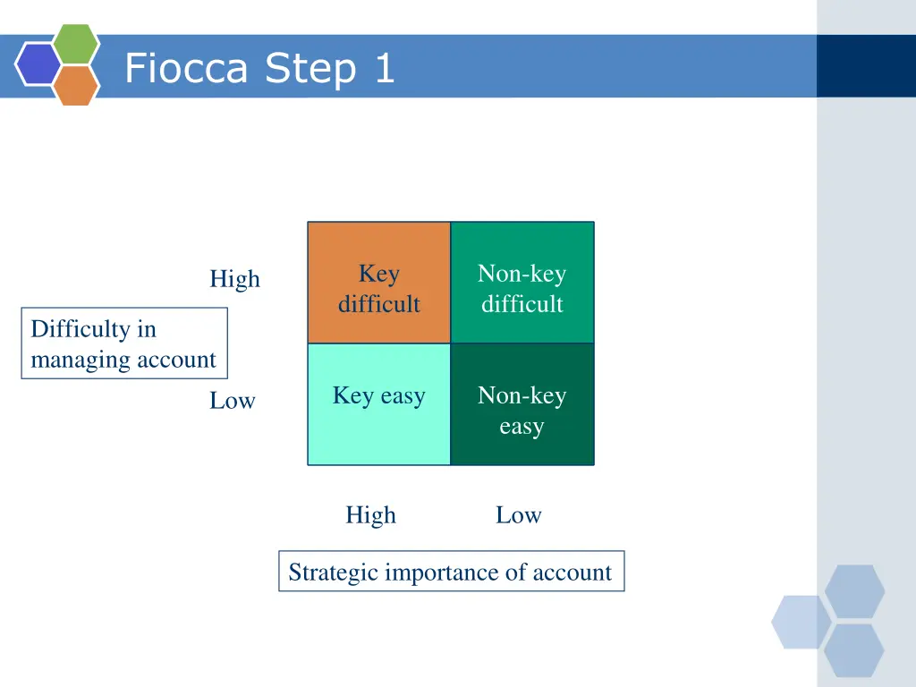 fiocca step 1