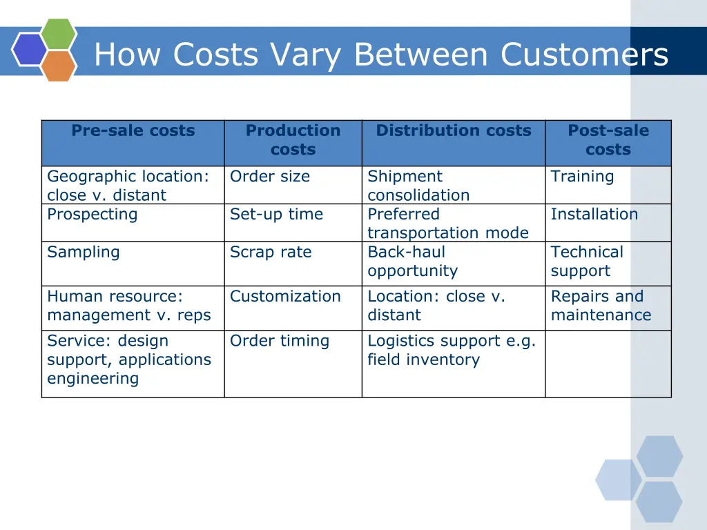 how costs vary between customers