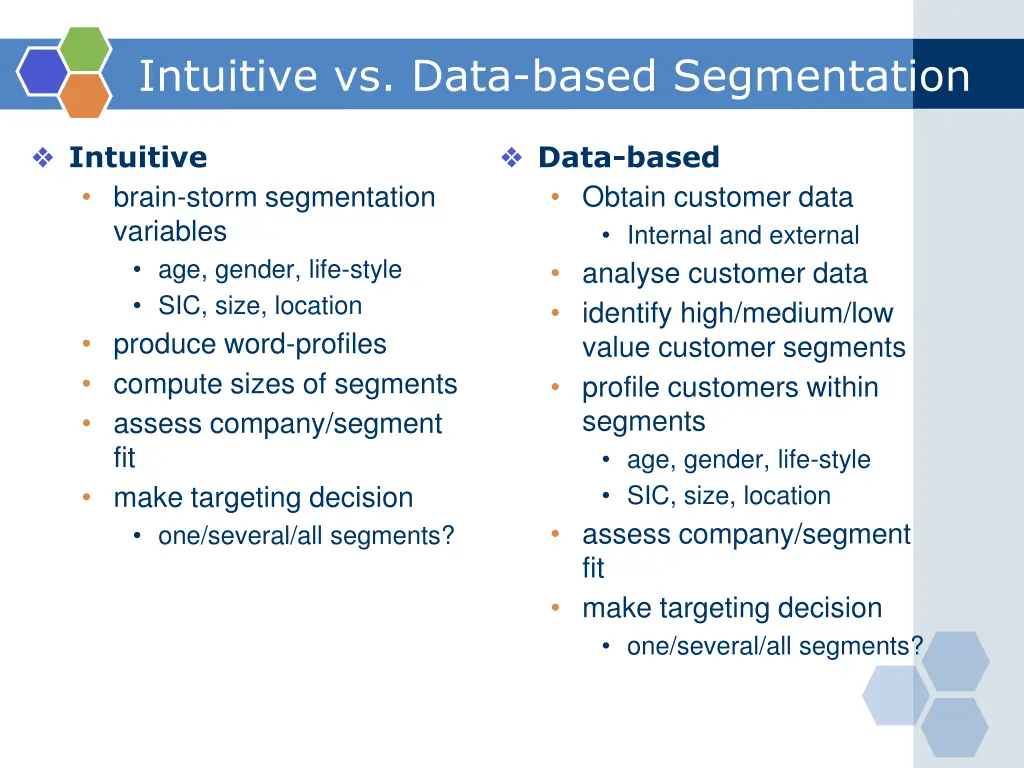 intuitive vs data based segmentation