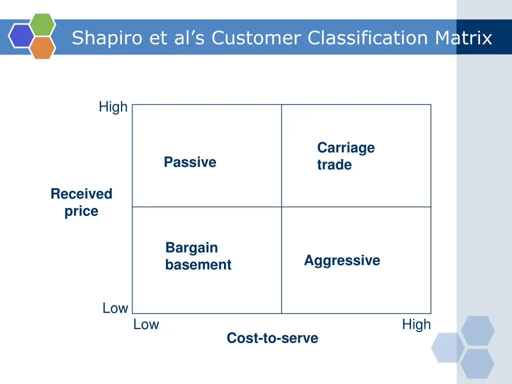 shapiro et al s customer classification matrix
