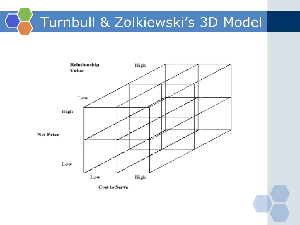turnbull zolkiewski s 3d model