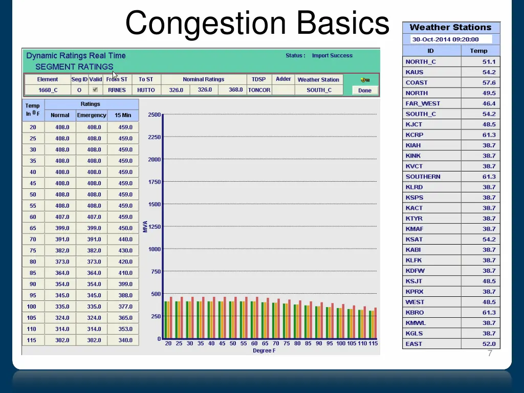 congestion basics 1