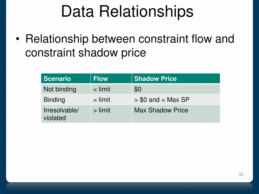 data relationships