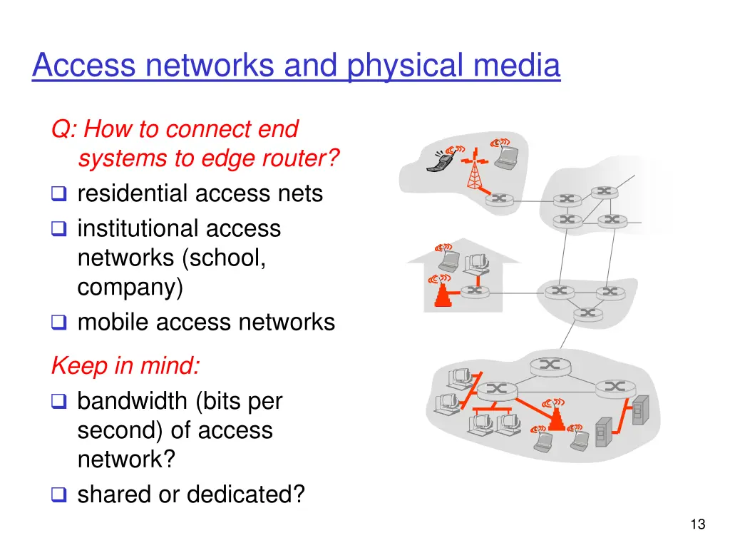 access networks and physical media