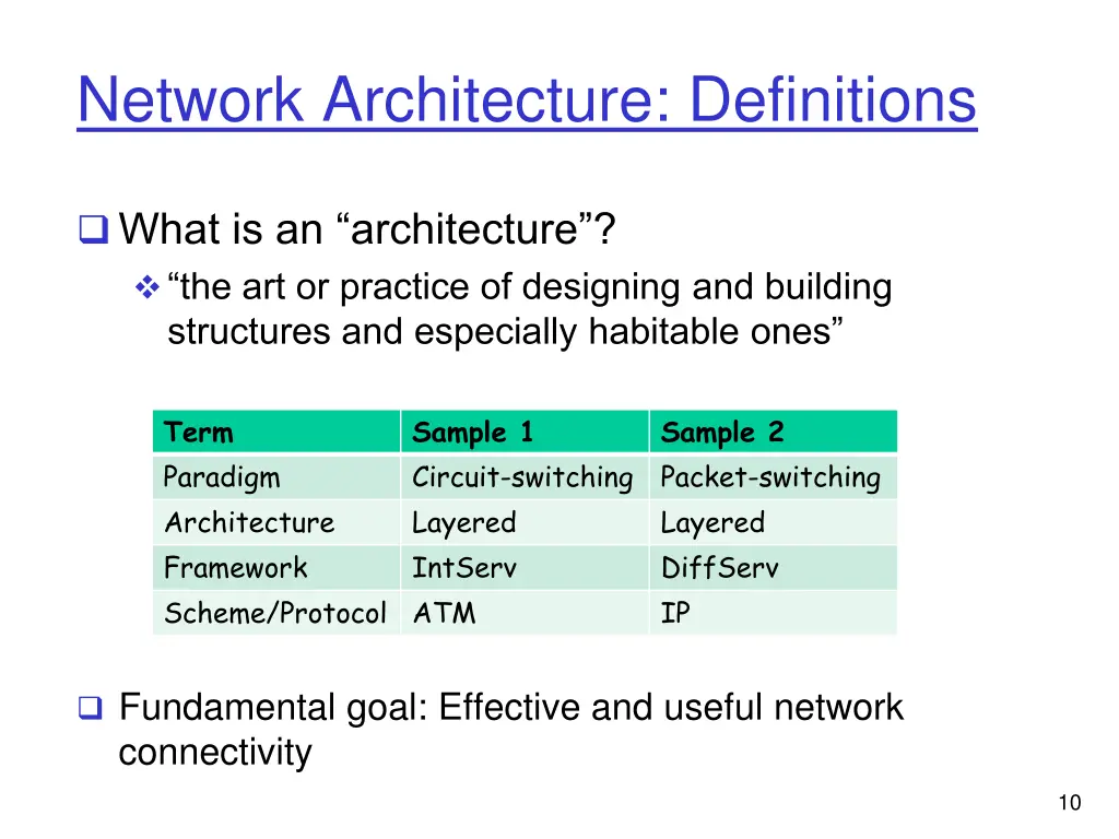 network architecture definitions 1