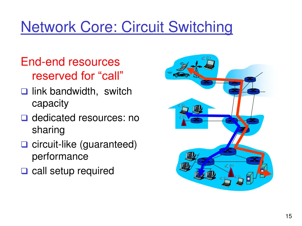 network core circuit switching