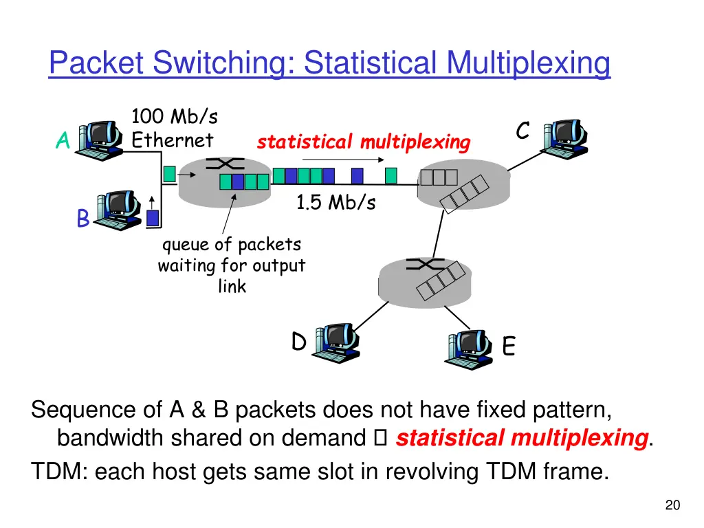 packet switching statistical multiplexing