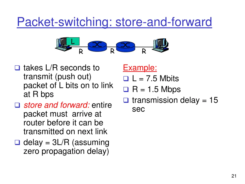 packet switching store and forward