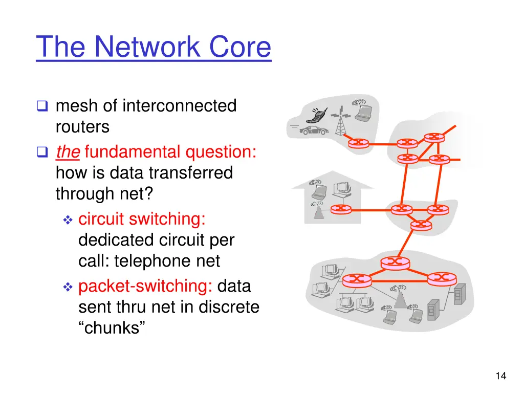 the network core