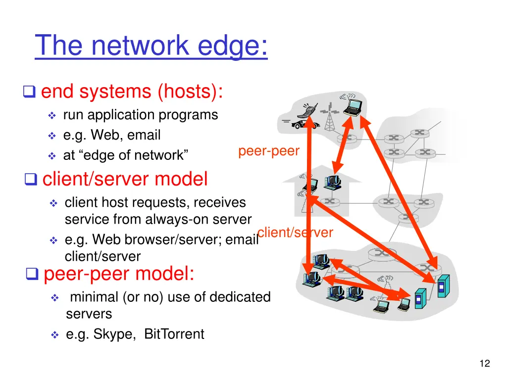 the network edge
