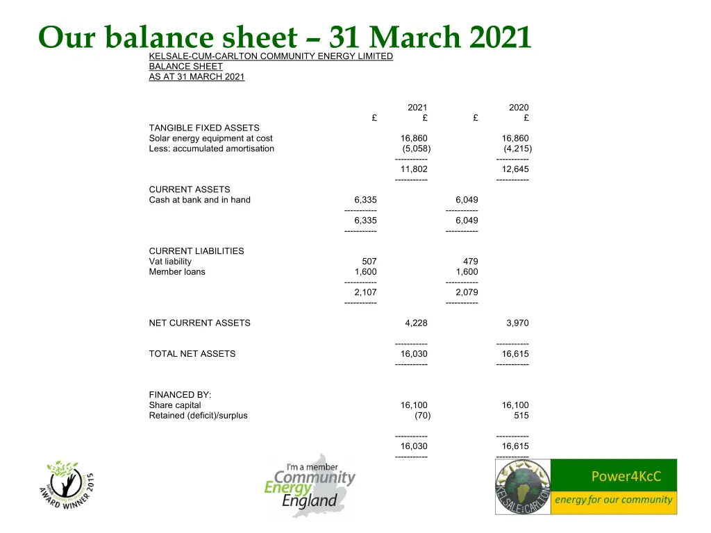 our balance sheet 31 march 2021