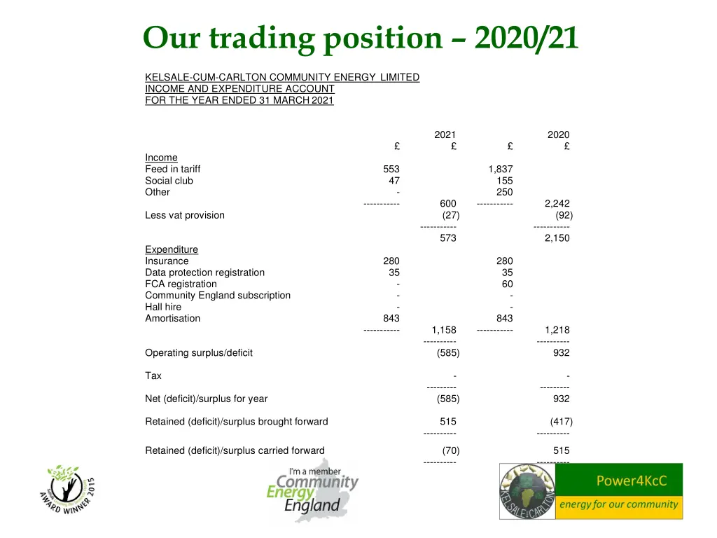 our trading position 2020 21