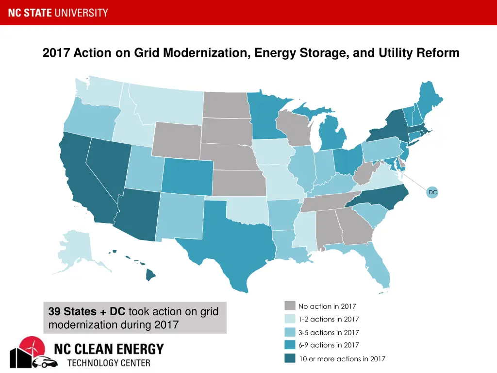 2017 action on grid modernization energy storage