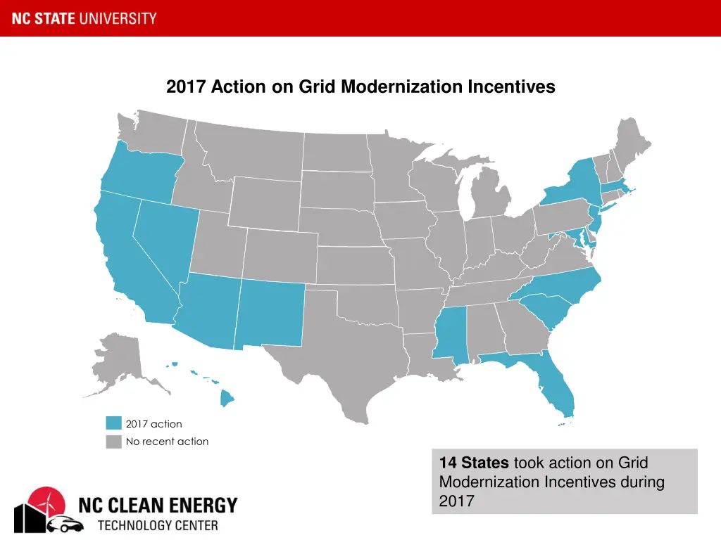 2017 action on grid modernization incentives
