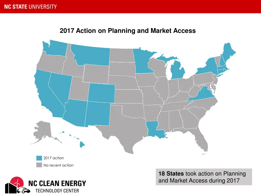 2017 action on planning and market access
