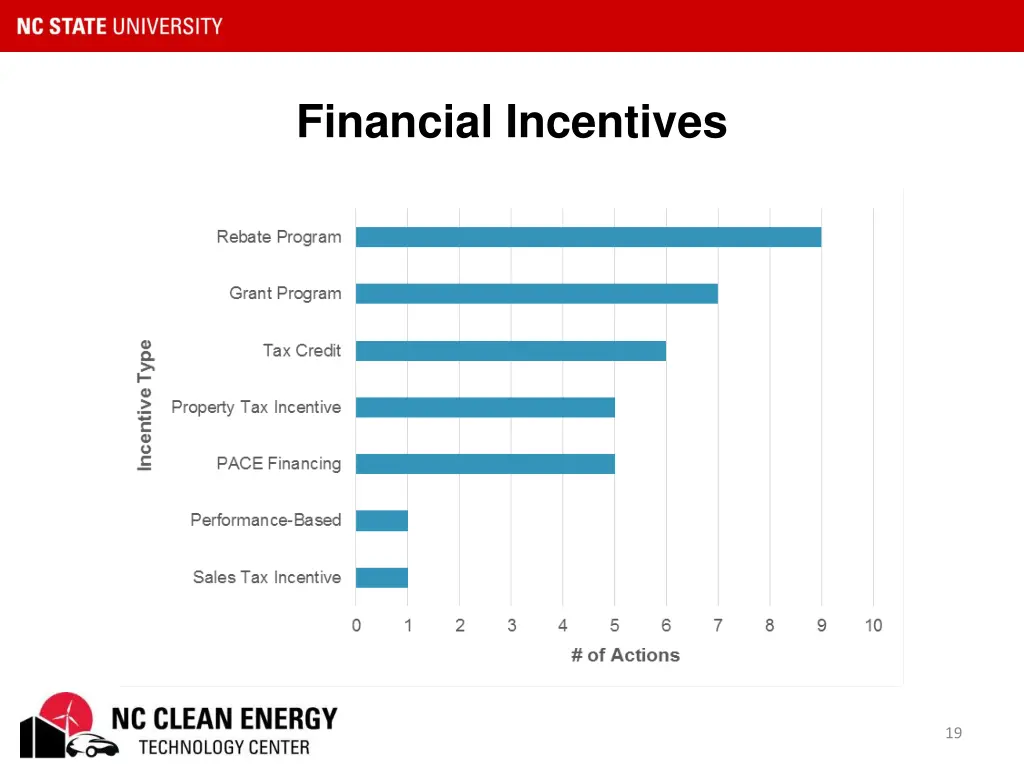 financial incentives