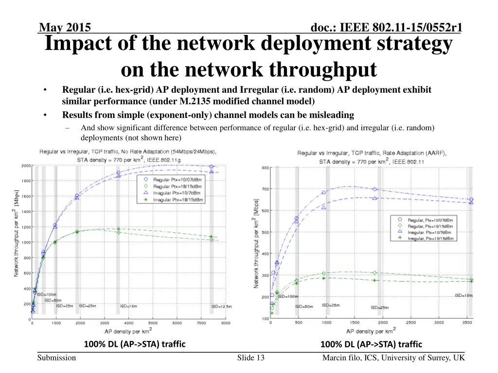 may 2015 impact of the network deployment