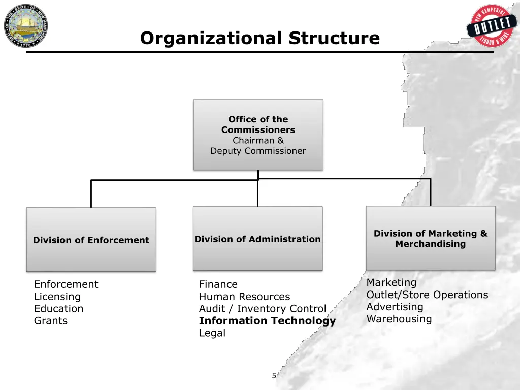 organizational structure