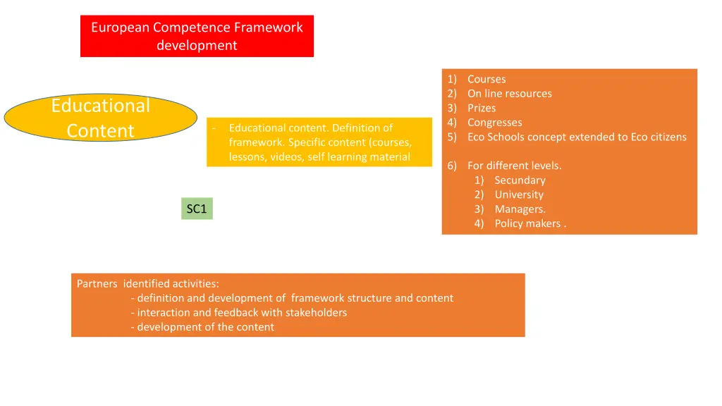european competence framework development 1