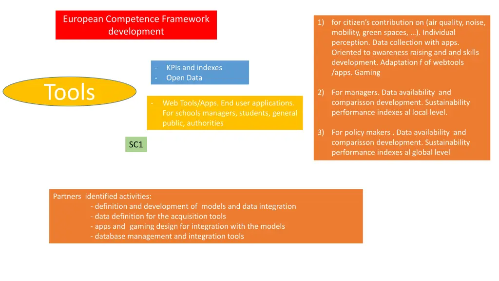 european competence framework development