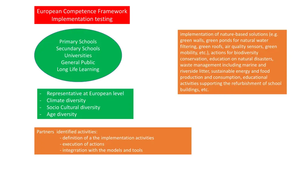 european competence framework implementation 1