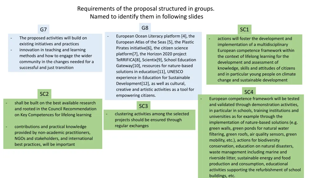 requirements of the proposal structured in groups 1