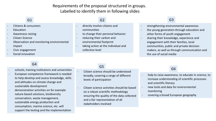 requirements of the proposal structured in groups