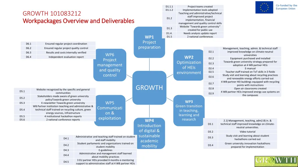 d1 1 1 d1 1 2