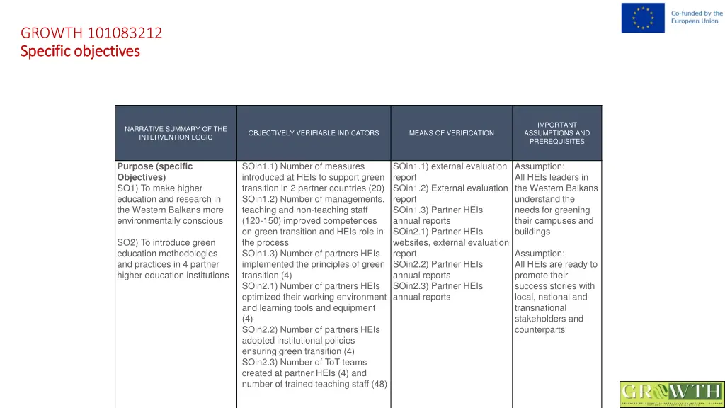 growth 101083212 specific objectives specific