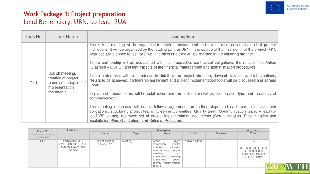 work package 1 project preparation work package 1