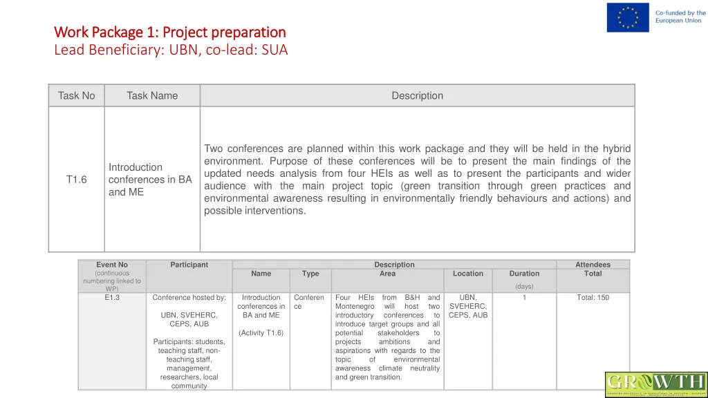 work package 1 project preparation work package 5