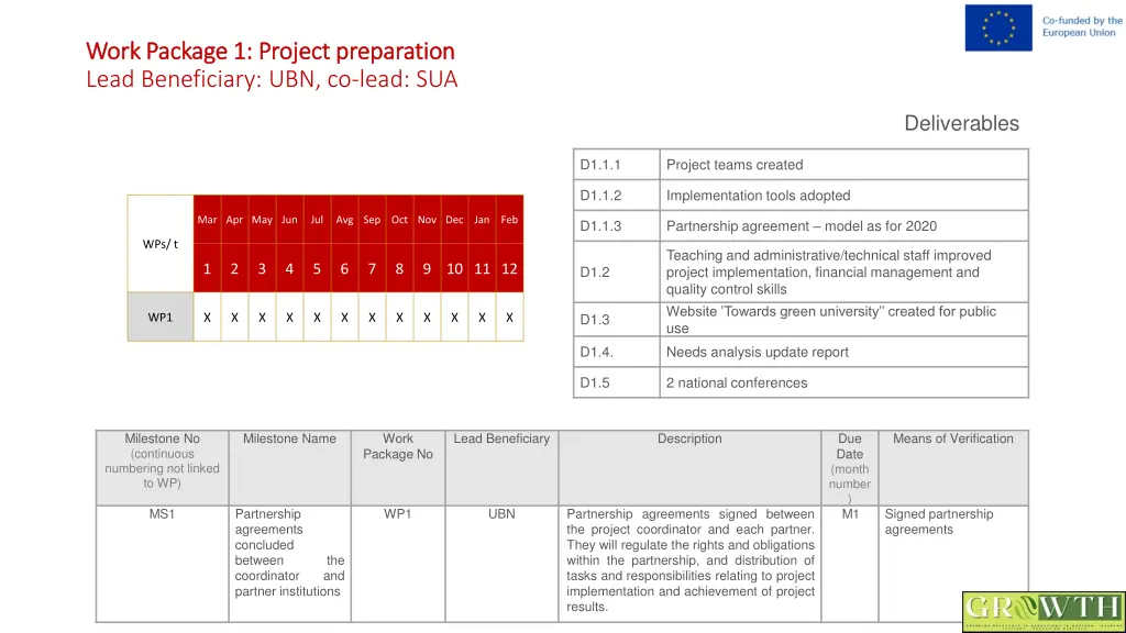 work package 1 project preparation work package 6